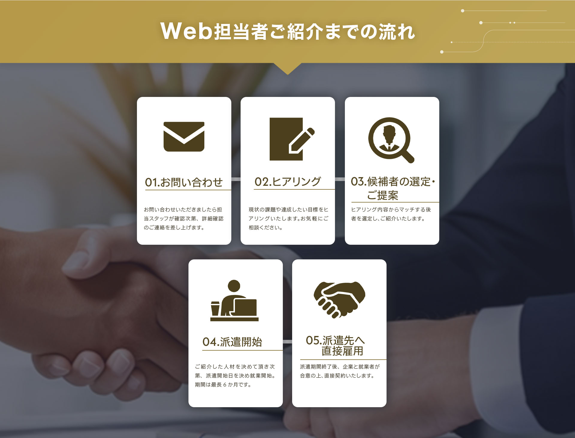 Web担当者ご紹介までの流れ