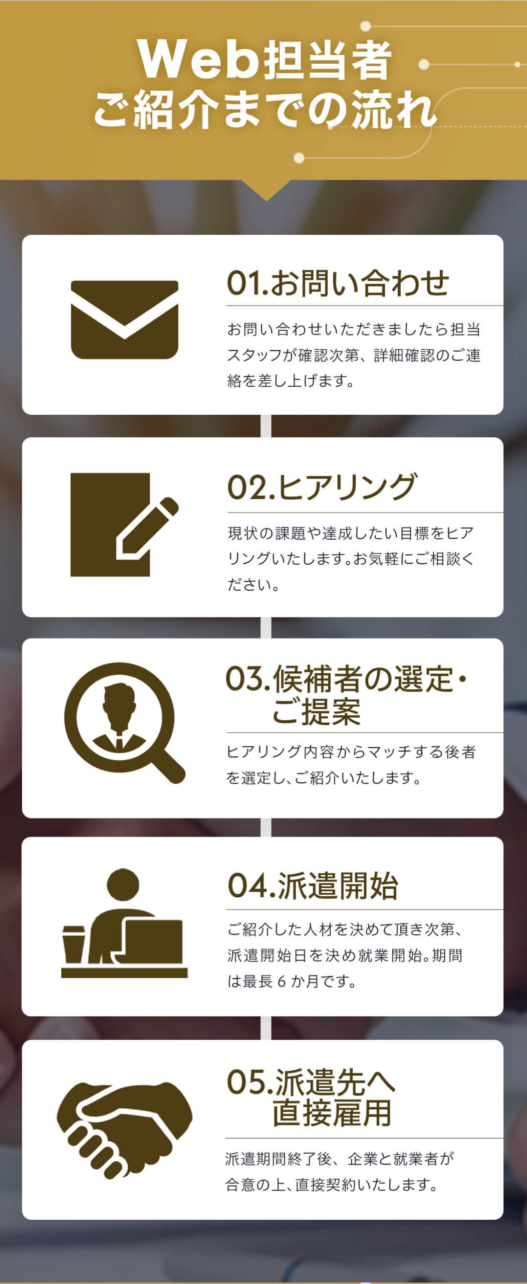 Web担当者ご紹介までの流れ